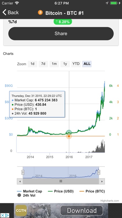 Crypto Coin Market