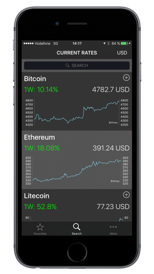 Crypto Rates