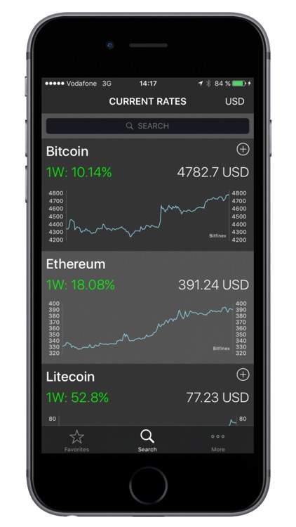 Crypto Rates