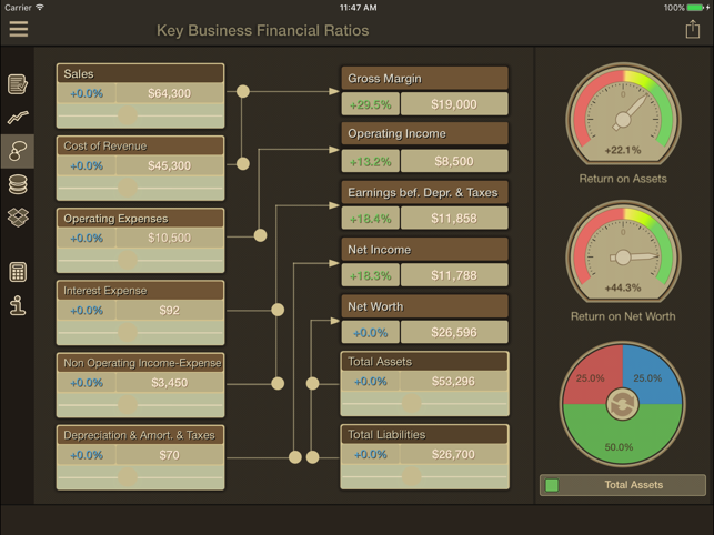 Key Financial Ratios(圖2)-速報App