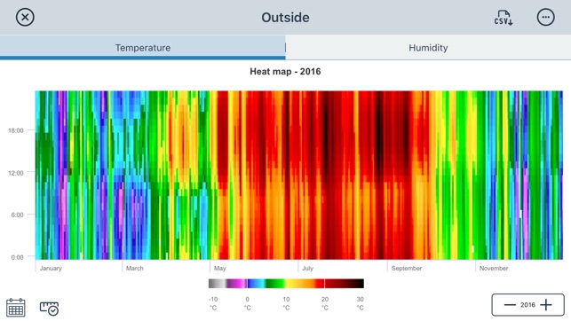 Humidex Chart Fahrenheit