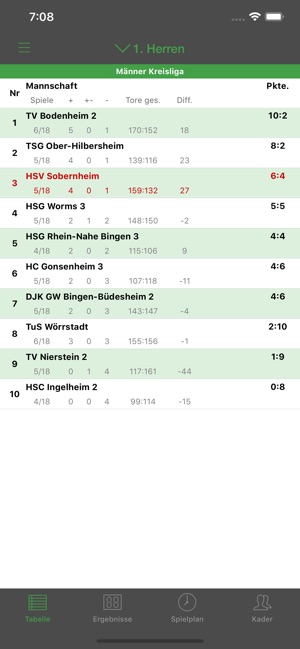 HSV Sobernheim(圖5)-速報App