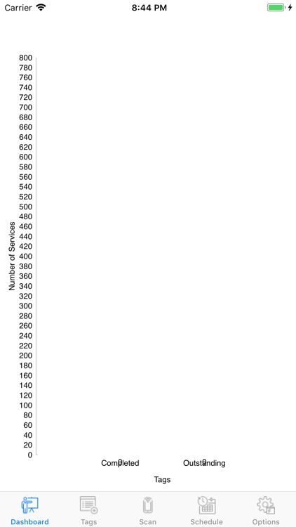 Iontag