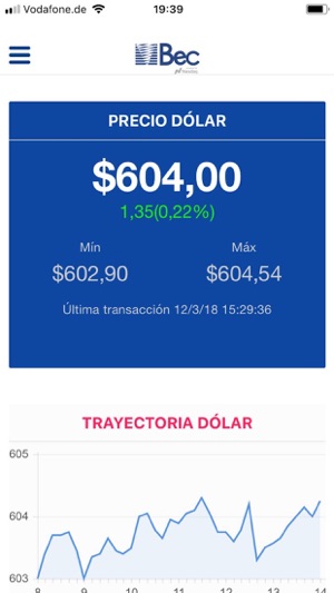 Bolsa Electrónica Premium(圖3)-速報App