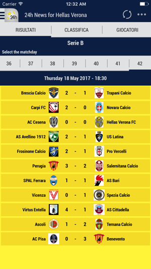 24h News for Hellas Verona(圖3)-速報App