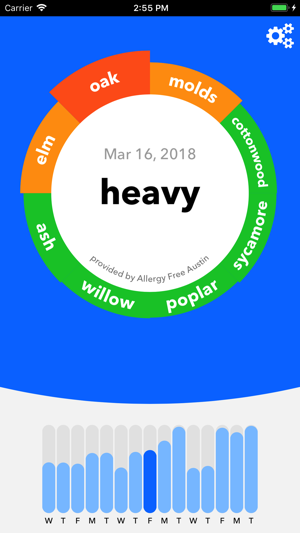 Austin Allergy Tracker(圖1)-速報App