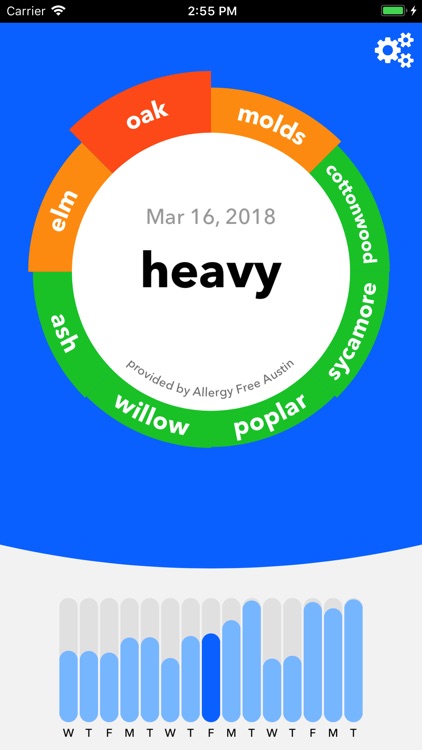 Austin Allergy Tracker