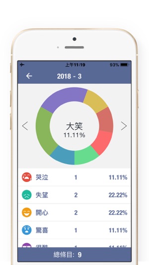 心情日記本MoodTracker - 情緒管理與分析(圖5)-速報App
