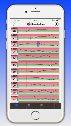 DiabetesDocs(圖1)-速報App