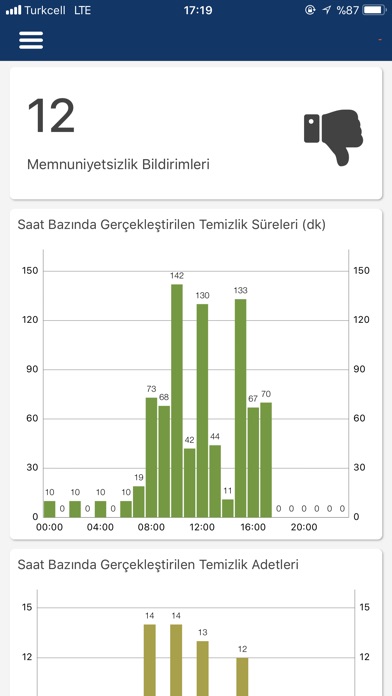 DOKO Dashboard screenshot 3