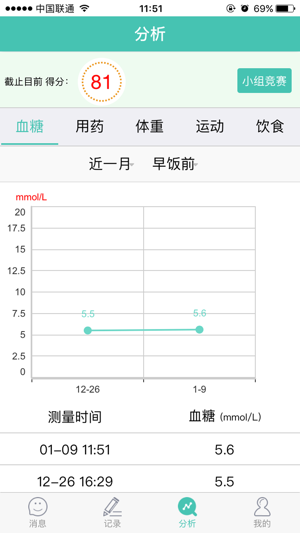 Diasocial(圖4)-速報App