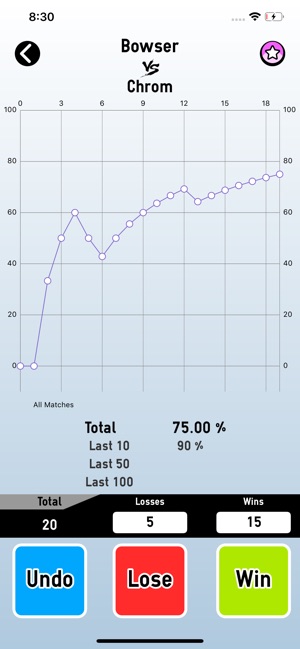 Smash Stats Tracker(圖5)-速報App