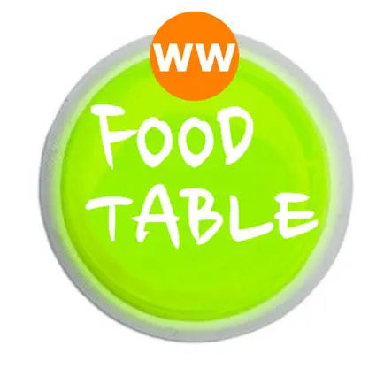 Food Table for Weight watching Читы