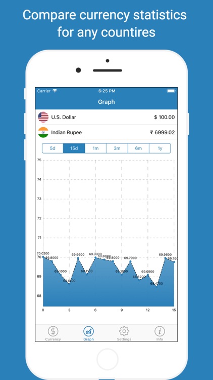 Smart Currency Master PRO