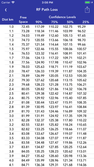 RF Path(圖2)-速報App