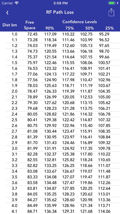 RF Path