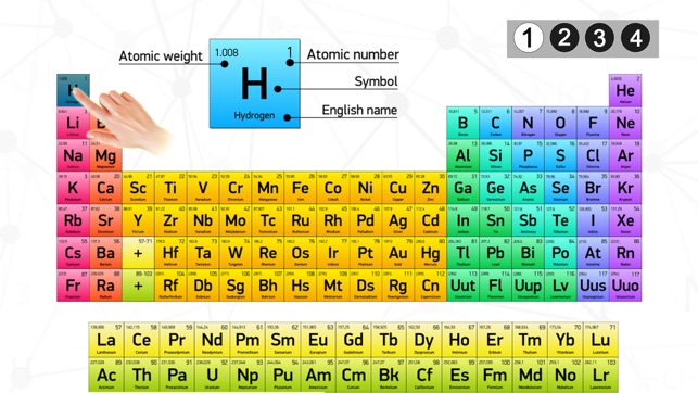 Periodic Table 2019 Quiz(圖2)-速報App