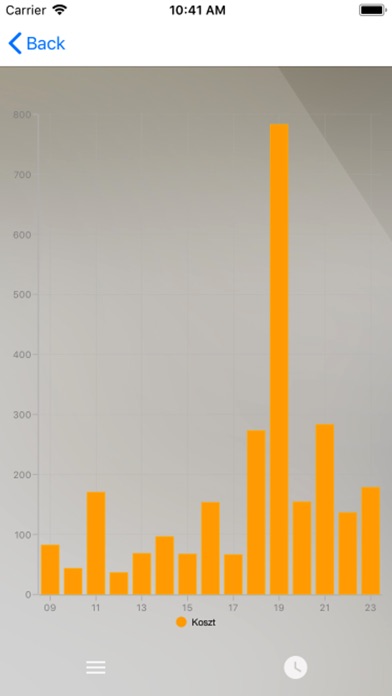 DataMobile Dashboard screenshot 3