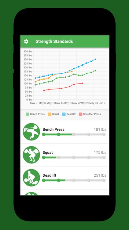 Strength Standards: Tracker