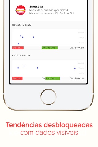 Period Tracker - Eve screenshot 3