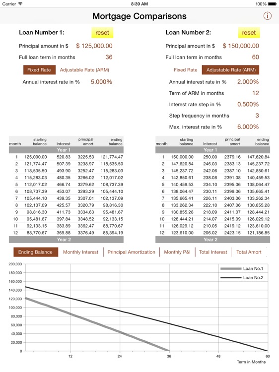 Quick Mortgage Comparisons