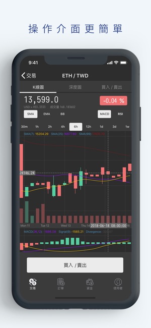 MAX 虛擬貨幣交易所 - BTC, ETH & MITH(圖5)-速報App