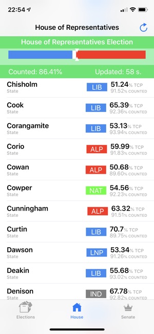 PollMob: Live election results(圖3)-速報App