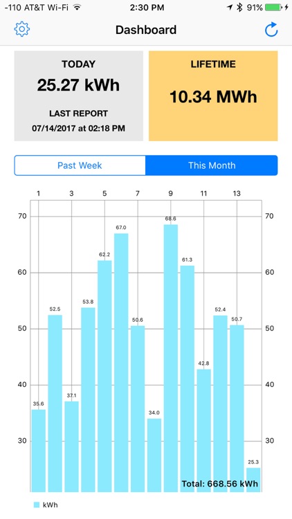 SolarTrak