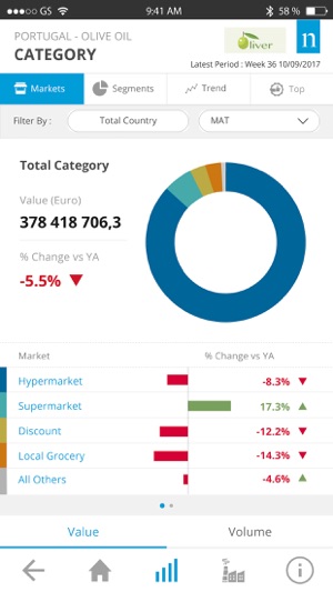 Nielsen On The Go(圖6)-速報App