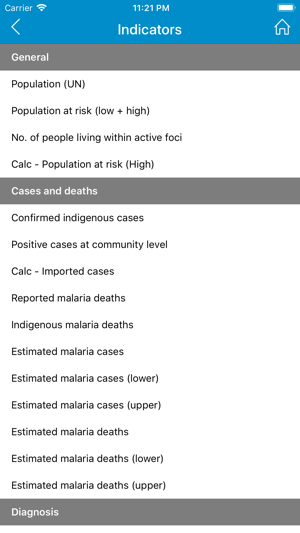 World Malaria Report(圖7)-速報App