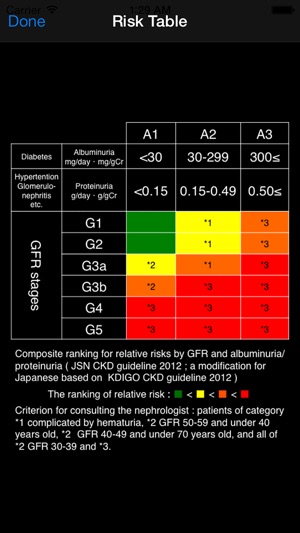 CKD Calculator(圖4)-速報App