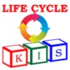KIS Lifecycle