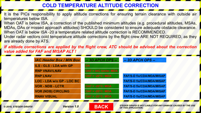 Altitude Correction(圖5)-速報App