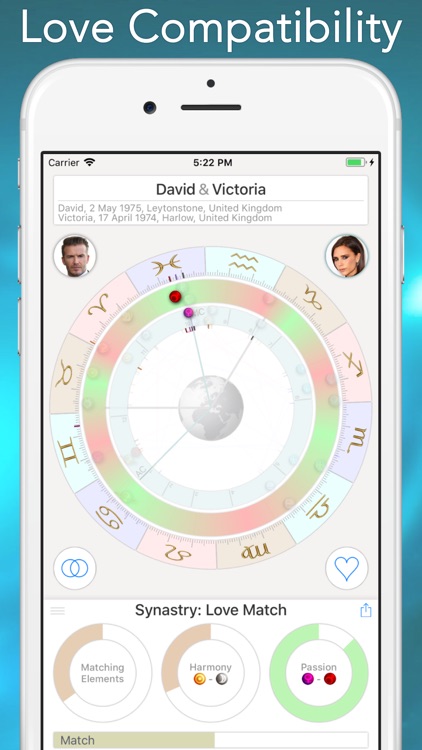 Astro Future - Daily Horoscope