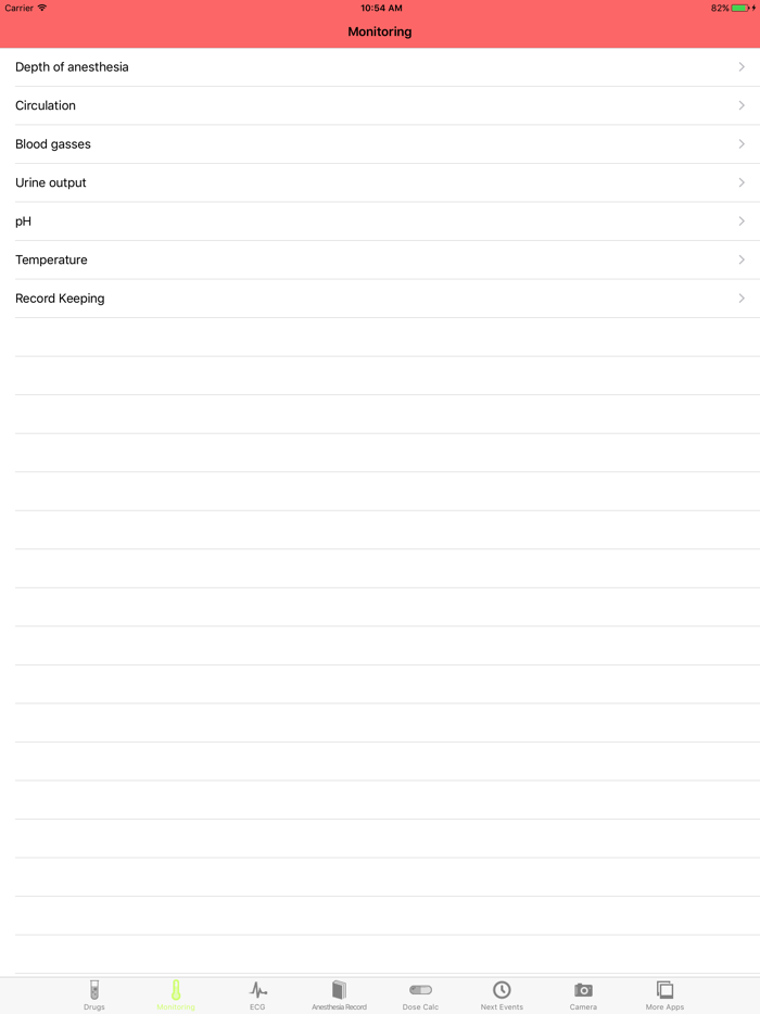 Vet Anesthesia Guide