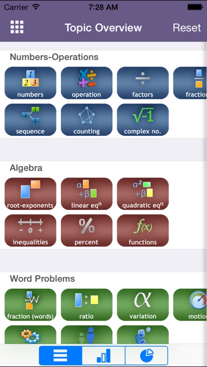 Math for the ACT ® Test