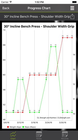 CL Strength(圖3)-速報App