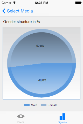 WEMF Facts & Figures screenshot 3