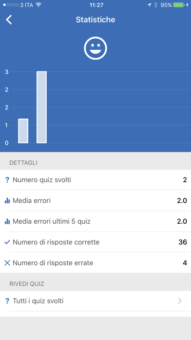 How to cancel & delete Quiz Patente Nautica 2018 from iphone & ipad 4