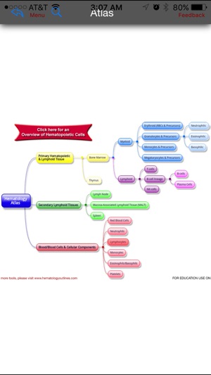 Hematology Outlines Atlas(圖1)-速報App