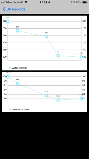 MY BP TRACKER