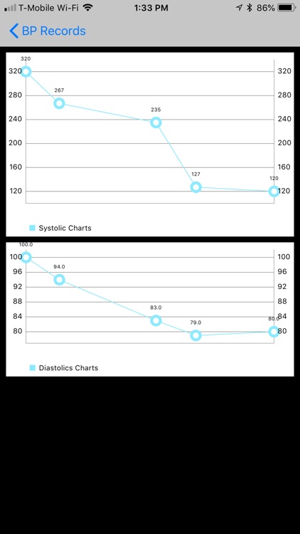 MY BP TRACKER