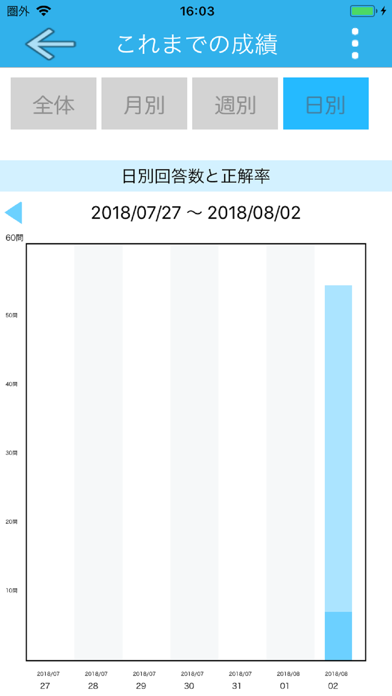 自主練シリーズ ファイナンシャルプランナー 2級 過去問集のおすすめ画像8