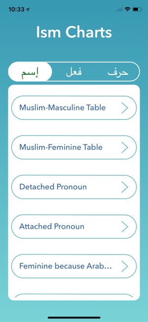 Arabic Grammar(圖1)-速報App