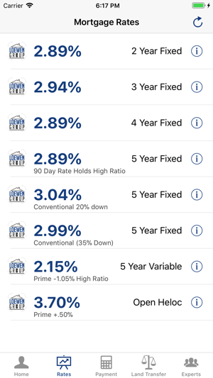 Loewen Group Mortgages(圖3)-速報App