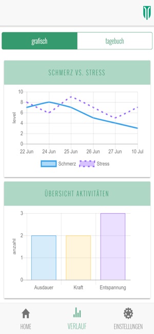 INSELhealth - psychosomatic(圖3)-速報App