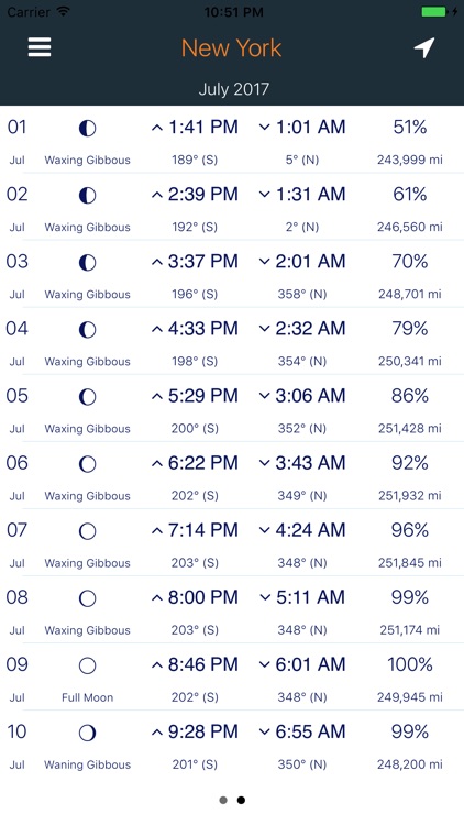 Moon Tracker - Moonrise, Moonset & Moon Phase