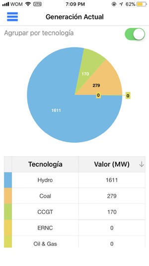 Generación Térmica Chile ENEL(圖3)-速報App