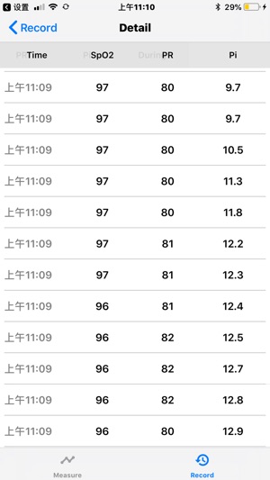 Oximeter(圖4)-速報App