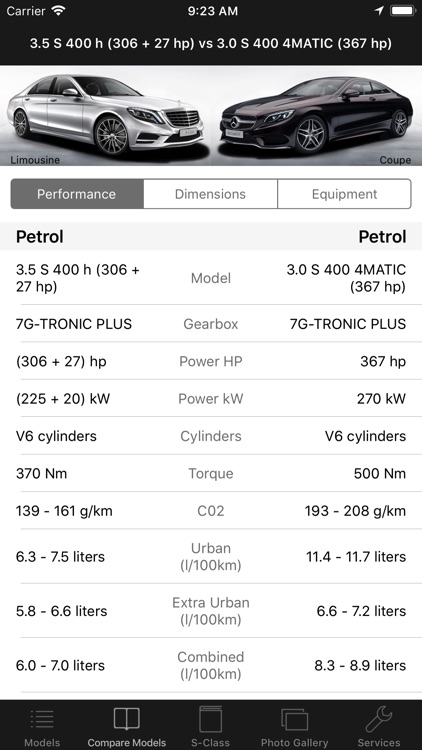 CarSpecs MBZ S-Class 2015